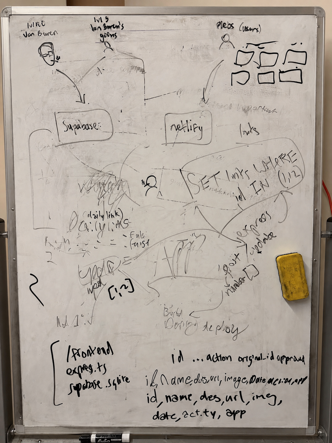 The first whiteboard sketch of the Early Bird publishing architecture